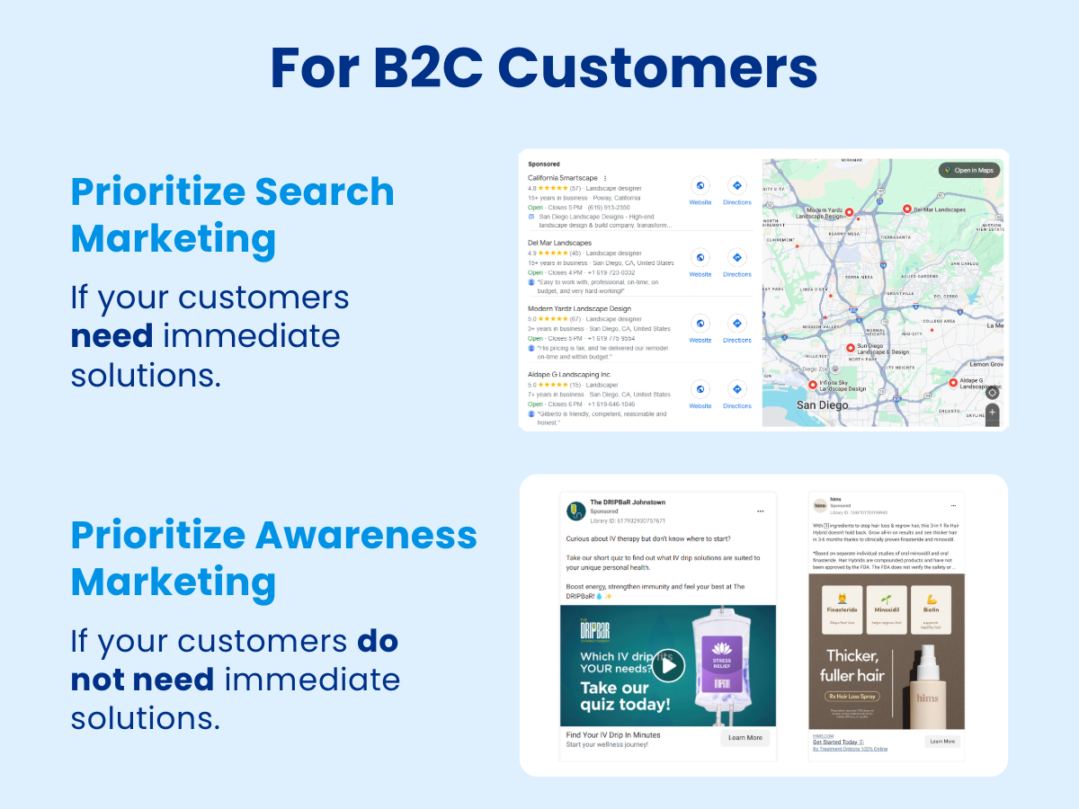 Focus on Awareness Marketing