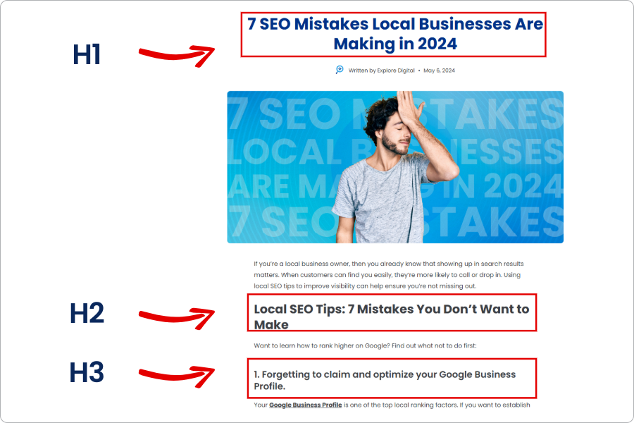 A diagram depicting how to properly structure and arrange H1, H2, and H3 headers