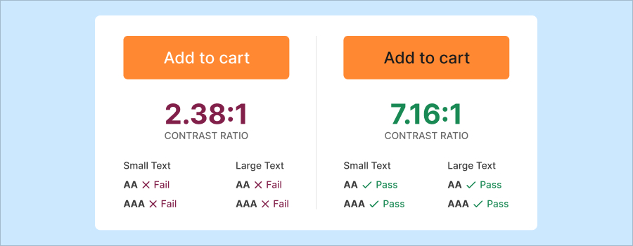 Side-by-side examples of good vs bad contrast ratios