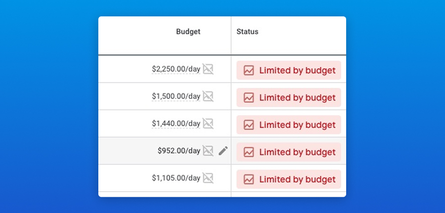 Examples of ads limited by budget