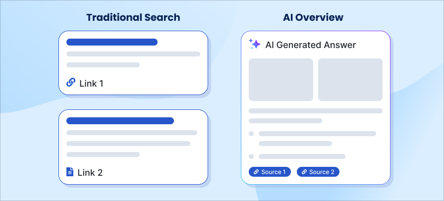 Graphic comparing old vs new search results