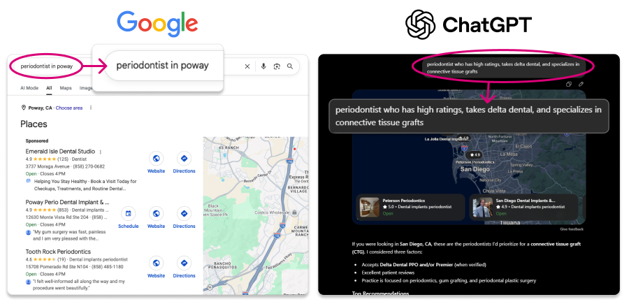 Side-by-side screenshots comparing Google Ads vs ChatGPT Ads