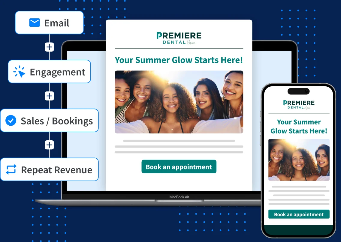 Email marketing automation flow connecting email, engagement, sales bookings, and repeat revenue, with example dental campaign emails on laptop and phone.
