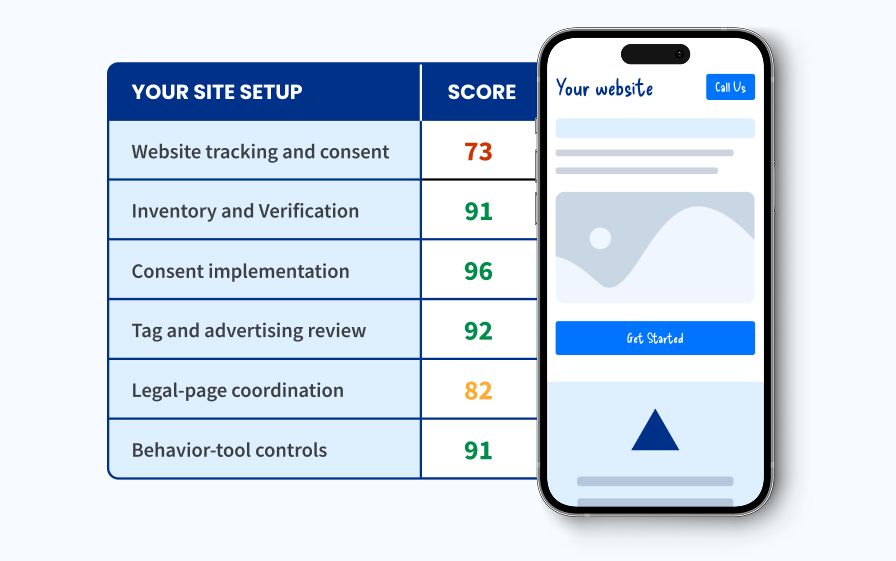 Example of grade score card